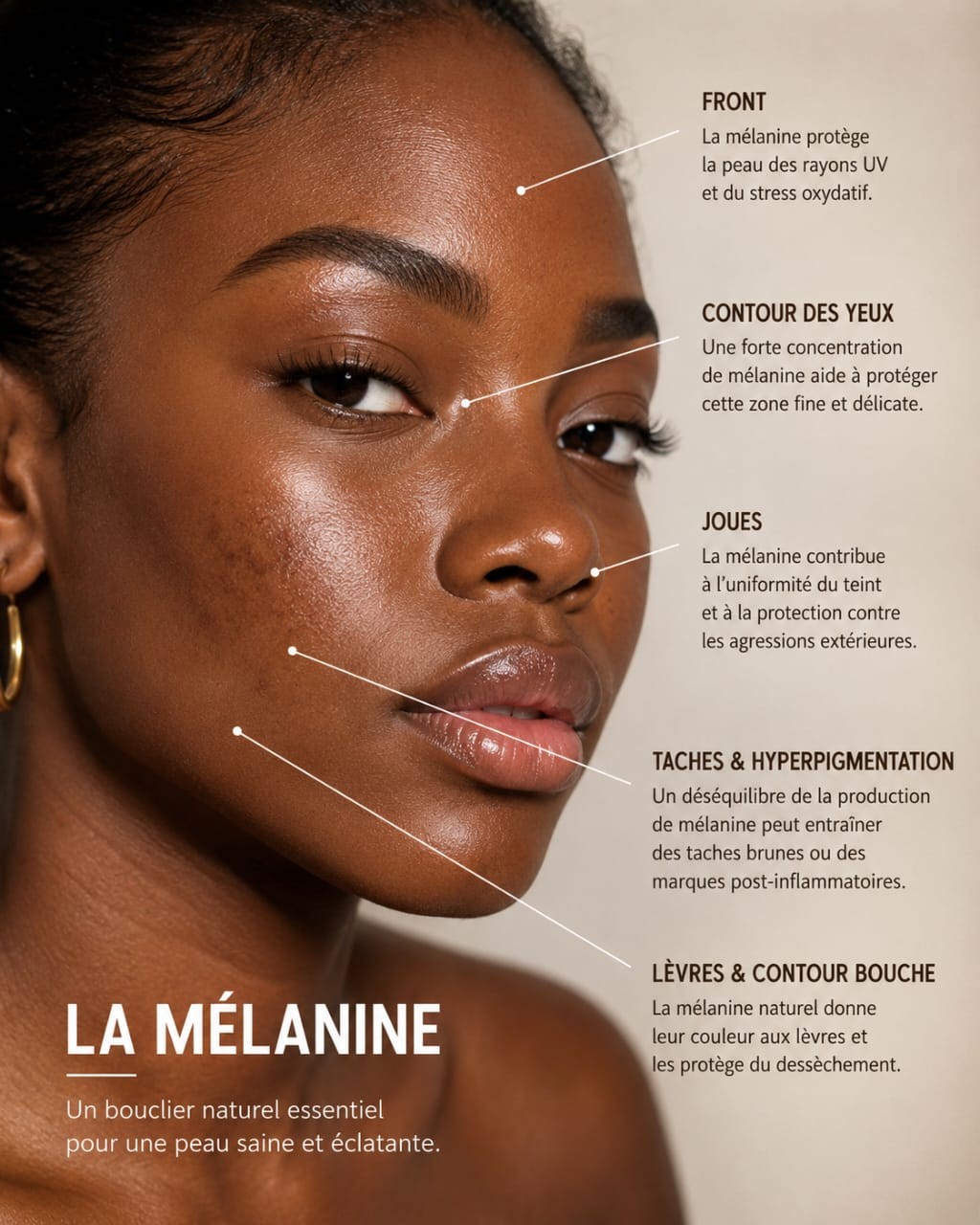 Beauté et peau mélaninée